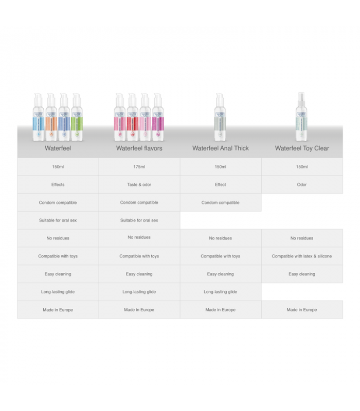 WATERFEEL LUBRICANTE EFECTO FRIO 150 ML