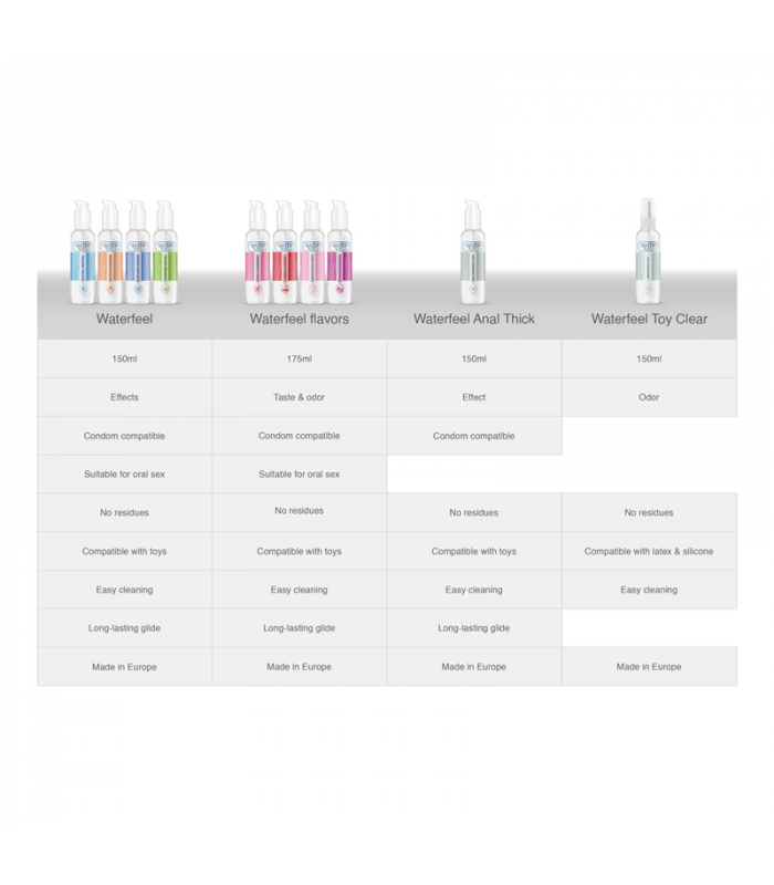 WATERFEEL LUBRICANTE EFECTO FRIO 150 ML